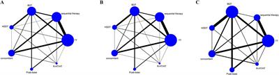 Network meta-analysis of treatment interventions for Helicobacter pylori infection in adult populations in East and Southeast Asia